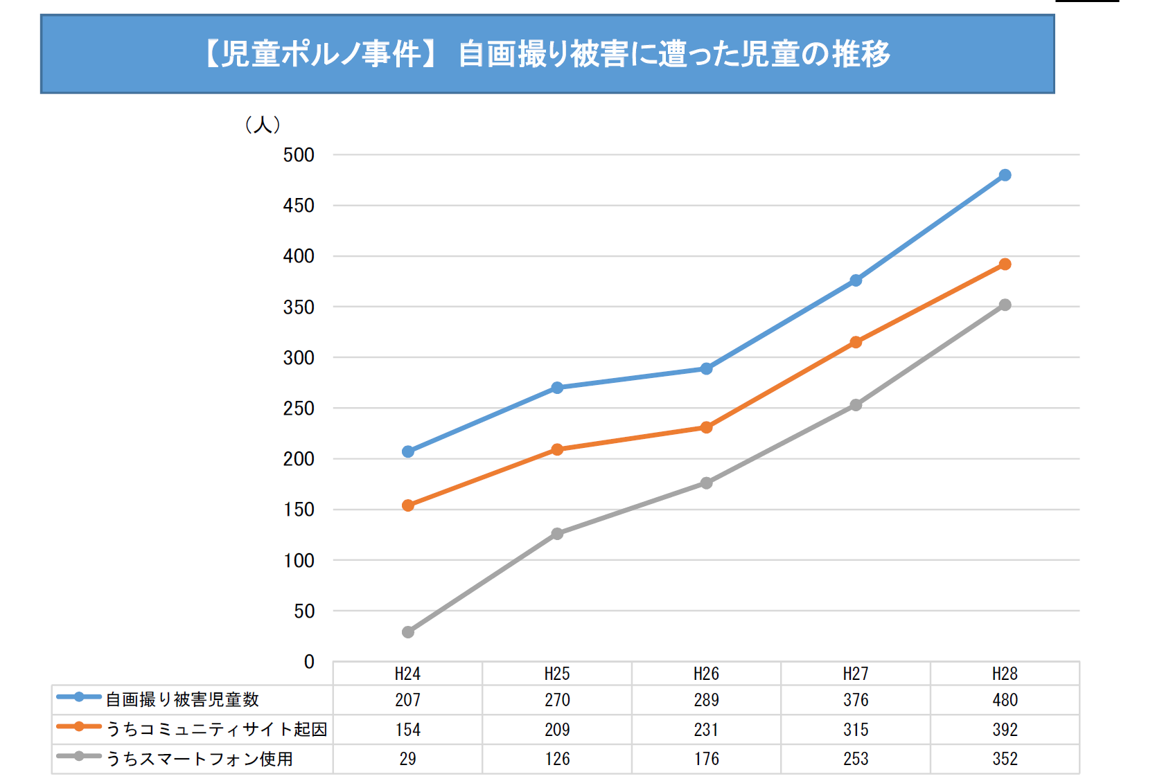 後発医薬品を調剤しにくい理由